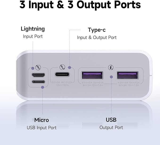 ROMOSS 30000mAh Power Bank, Sense8PF Portable Charger, 22.5W USB C PD20W Fast - Image 2